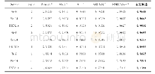 表3 91images[4]+General-100[8]时, 不同放大比例下各测试集经不同方法处理后SSIM的平均值
