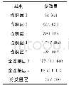 《表2 AlexNet：改进卷积神经网络模型设计方法》