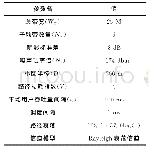 表2 仿真参数：NOMA下行链路中用户匹配和功率分配算法