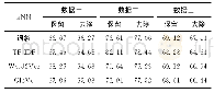 《表5 kNN最高准确率百分比》