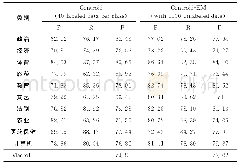 《表5 在第三组数据集上两种算法的性能比较》