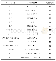 《表1 彩色激光打印机具品牌型号》