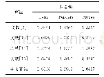 《表6 各种边缘检测算法关于信息熵值的对比》