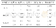 《表2 Mnist数据集测试结果》