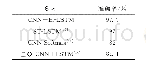 《表6 CNN+Bi-LSTM与其它文献方法比较》