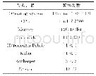 《表3 实验配置：基于区块链的学位证书存证系统设计与实现》