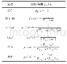 表1 部分常用广义互相关加权函数