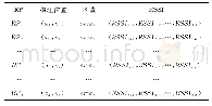 表1 离线指纹库：基于RSSI信号特征的室内分区指纹定位算法