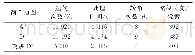 表4 第二组：基于改进D~*算法的室内移动机器人路径规划