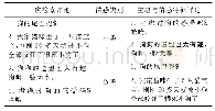 《表8 基于情感特征融合的二次检索结果》