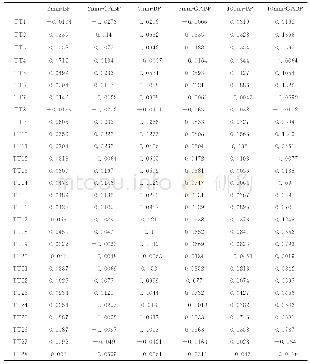 《表4 不同粒度不同方法的相对误差》