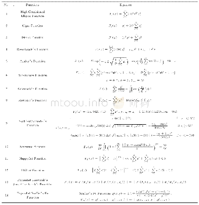 《表2 来自CEC的基本函数[15]》