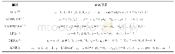 表3 参数设置：基于利维飞行和变异算子的萤火虫算法