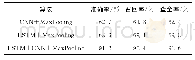 表5 不同算法的实验对比结果