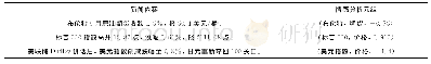 《表6 情感分析元组：基于机器学习的外汇新闻情感分析》