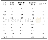 《表2 正确性验证实验结果》