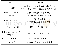 表2 OWL语法：面向智慧旅游的文物领域本体构建及推理