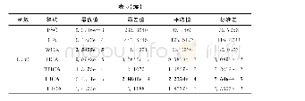 表5 多峰函数寻优精度对比结果