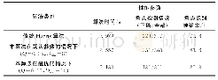 表4 3种算法的性能比较