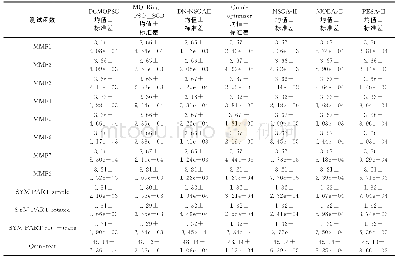 表3 不同算法Hv指标统计