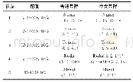 《表1 杆塔的冲击阻抗：高并发多线程竞争共享资源架构》