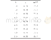 表2 几组不同λ和a取值时本文算法的检测精度