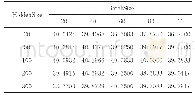 《表1 桂林旅游数据集实验结果(Recall@10/%)》