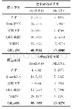 《表5 属性关系统计：融合图表示学习和序列挖掘的景点推荐方法》