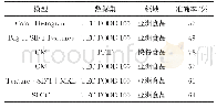 《表4 与其它图片分类模型准确率对比》