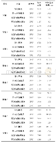 表1 实验顺序：基于双法线跟踪的形状中轴并行提取算法