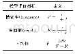 表4 分类器性能指标：基于改进TF-IDF可疑人员文本表示方法