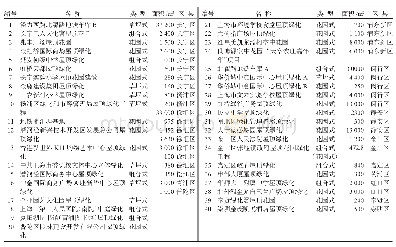 表1 调查样本概况：上海市屋顶绿化植物应用特征调查与分析