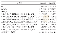 《表2 YJK弹性时程分析基底剪力》