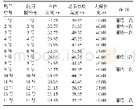 表1 塔吊参数信息：BIM技术在装配式房屋建筑工程中的应用