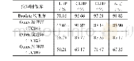 表2 不同算法在各纹理库中的平均识别率