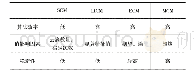 《表1：云模型的相似性度量综述》