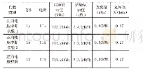 《表4 供电电源的电压暂降和短时中断》