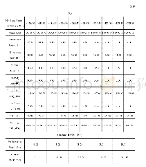 《表6 L1800M&20M带宽覆盖及宽峰值速率预算表》