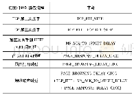 表1 页面打开时延各阶段对应字段