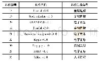 表3：配伍浓度错误：基于本体相似度与排序学习的构件检索方法研究