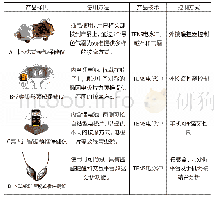 《表1 市面上常见的三种颈椎保健仪功能》