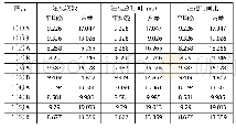 表1 不对称分割线在左右两侧时受关注度的数据