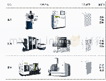 表2 三种机床特征形体：装备产品造型识别设计研究与实践——以浩元公司x射线衍射仪为例