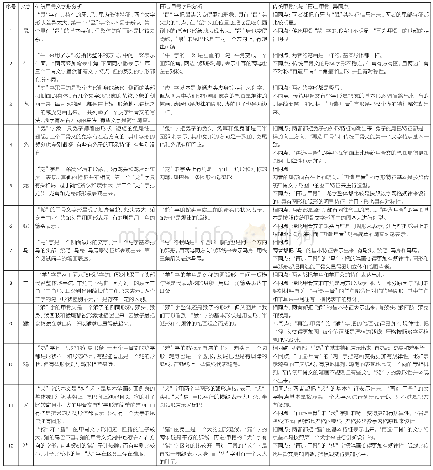 《表2 传统甲骨文与“再造·甲骨”字形分析》