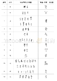 《表1 传统甲骨文与“再造·甲骨”字形对比图》