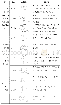 表1 榫卯结构基本类型略表