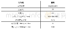 表1 发动机参数：基于Hypermesh的巴哈赛车减速器壳体拓扑优化设计