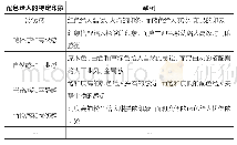 《表2 配色给人的特定印象》