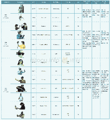 《表1 智能眼镜用户体验设计的三个探索阶段》