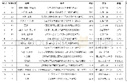 表1 近十年国内交互设计领域中反馈研究文献表